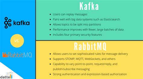 With that you can read a topic as a table and join it with information available in other data sources. . Solace vs kafka vs rabbitmq